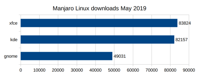 Manjaro-linux-downloads.png